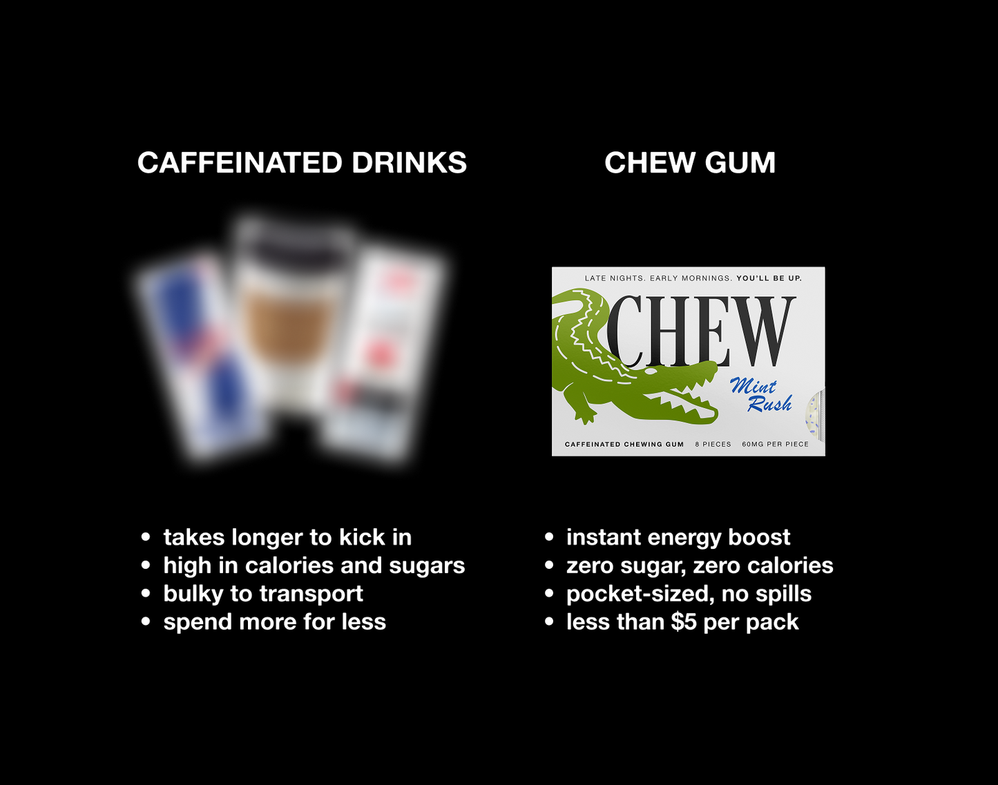CAFFEINE GUM - Mint Rush (15 Pack)