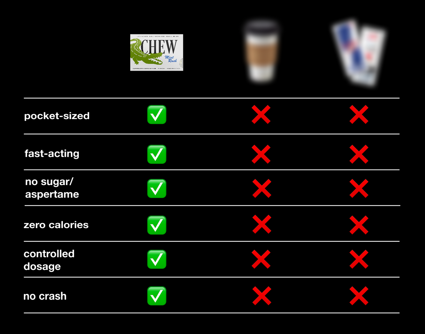 CAFFEINE GUM - Mint Rush (15 Pack)