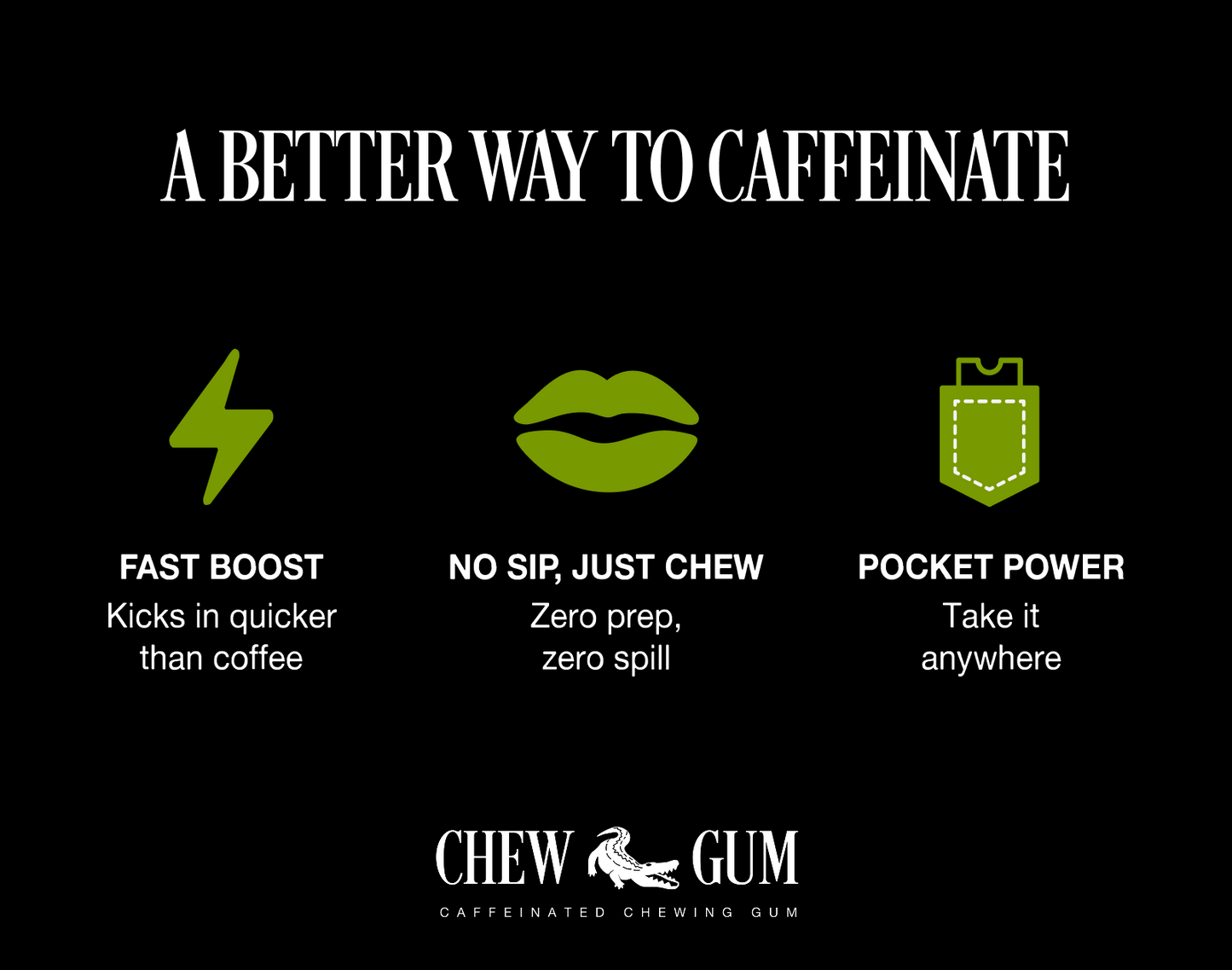 Caffeine Gum - Mint Rush